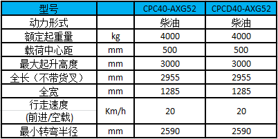 A系列4噸（輕型）內(nèi)燃叉車-性能參數(shù)圖
